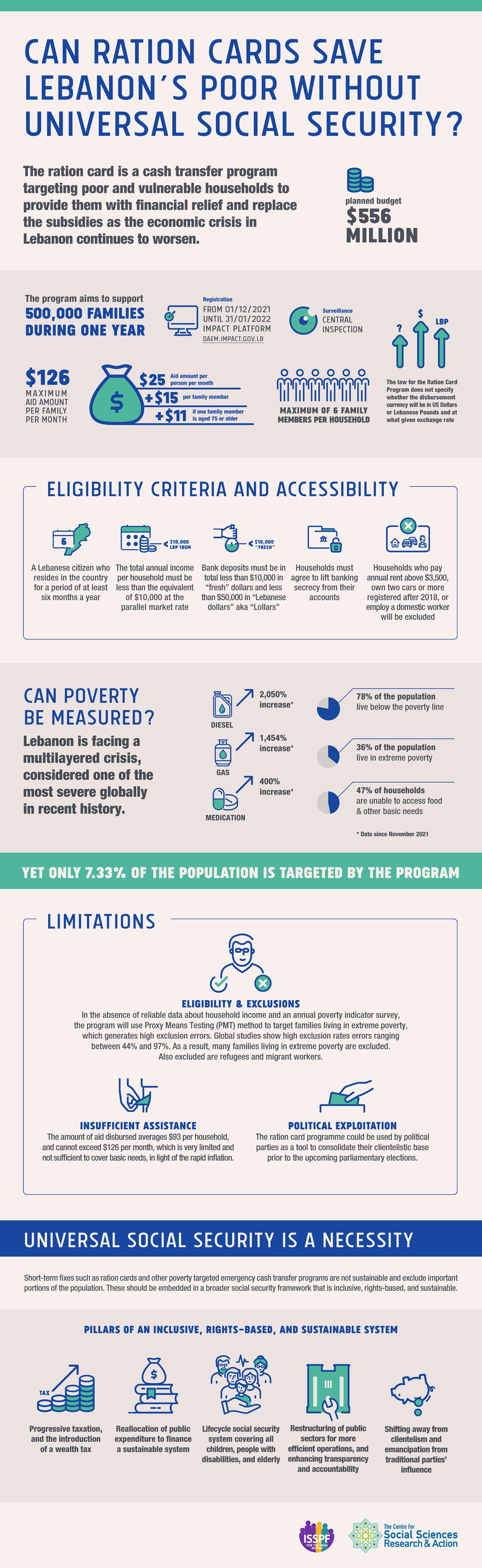 Can Ration Cards Save Lebanon’s Poor Without Universal Social Security?