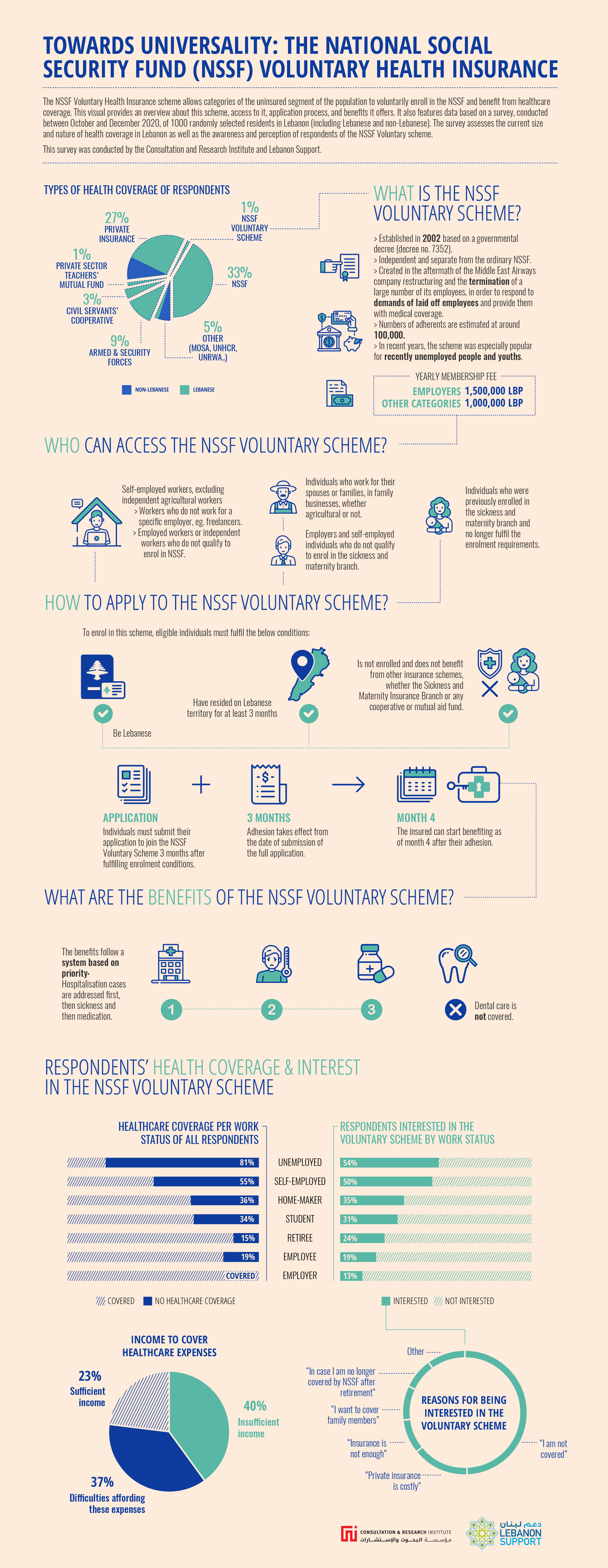 Towards Universality: The National Social Security Fund (NSSF) Voluntary Health Insurance