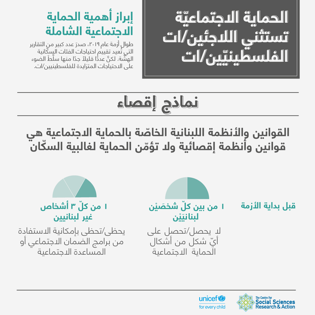 الحماية الإجتماعية تستثني...