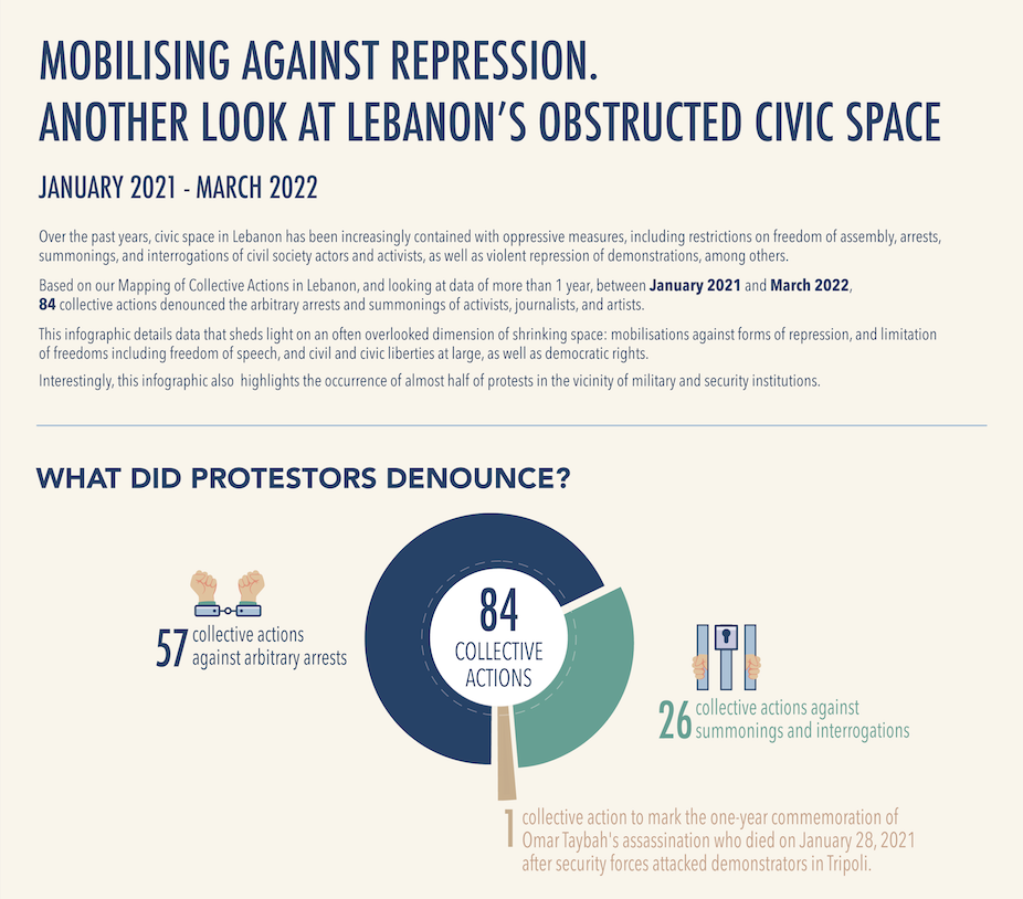 Mobilising Against Repression....