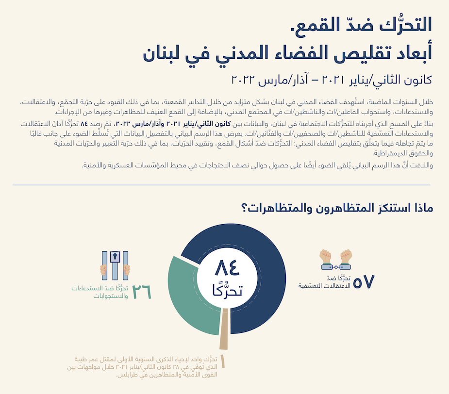 التحرّك ضدّ القمع. أبعاد تقليص...