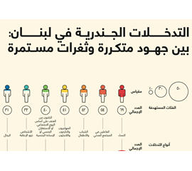 التدخلات الجندرية في لبنان: بين جهود متكررة وثغرات مستمرة