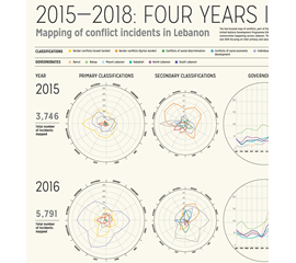 2015-2018: Four Years in Review -...