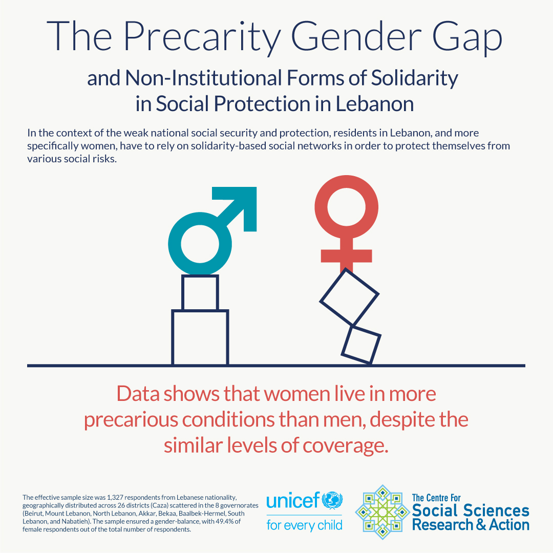 The Precarity Gender Gap and...