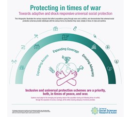 Universal Social Protection: A shield during armed conflict