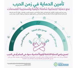 نحو حماية اجتماعية شاملة تكيُّفية ومُستجيبة للصدمات. تأمين...