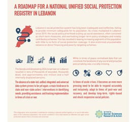 A Roadmap for a National Unified Social Protection Registry...