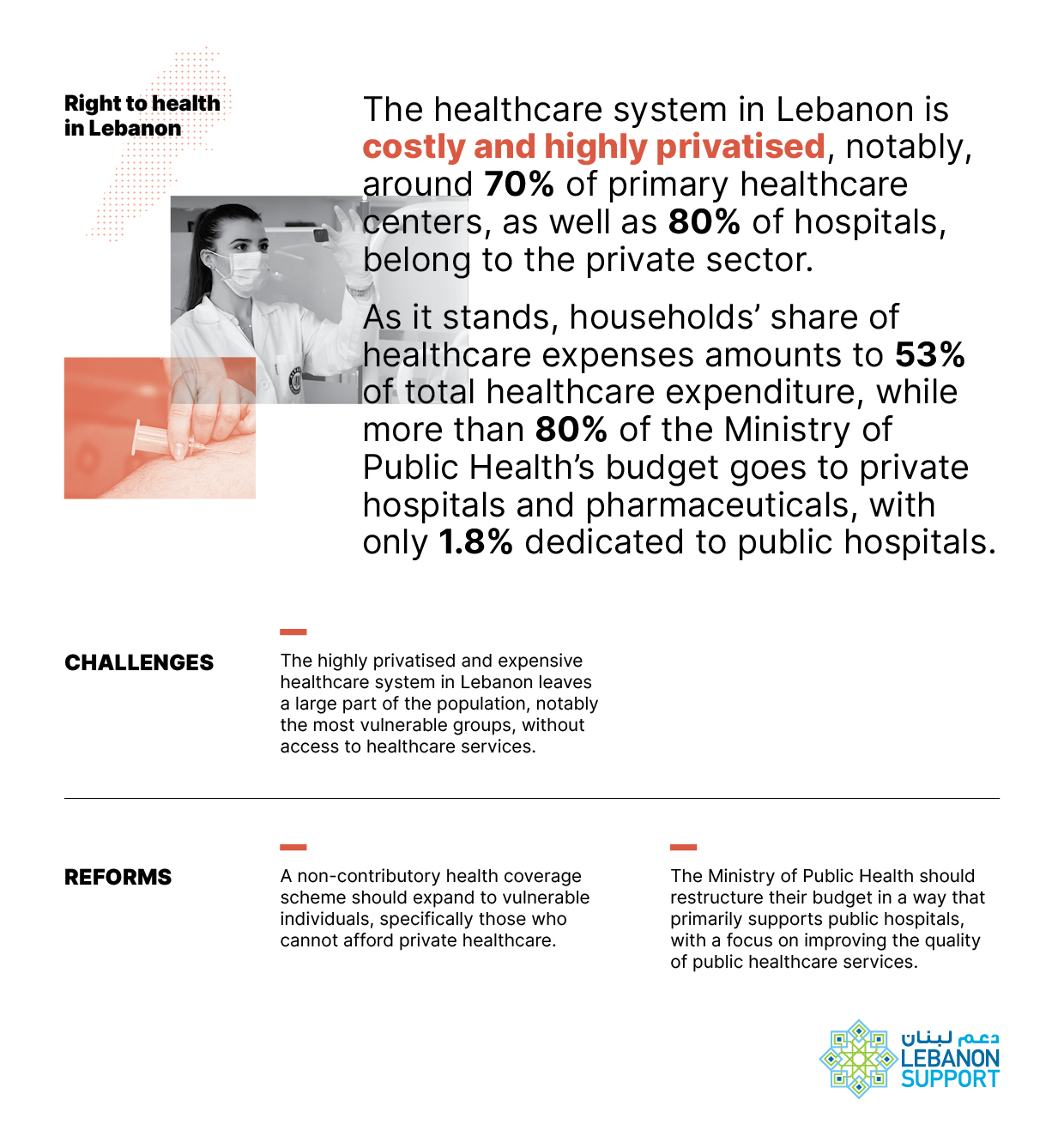 Right to health in Lebanon