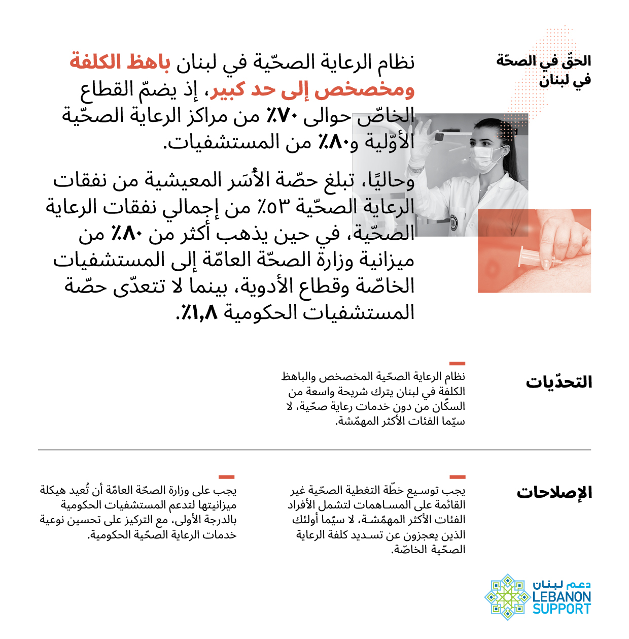 الحقّ في الصحّة في لبنان