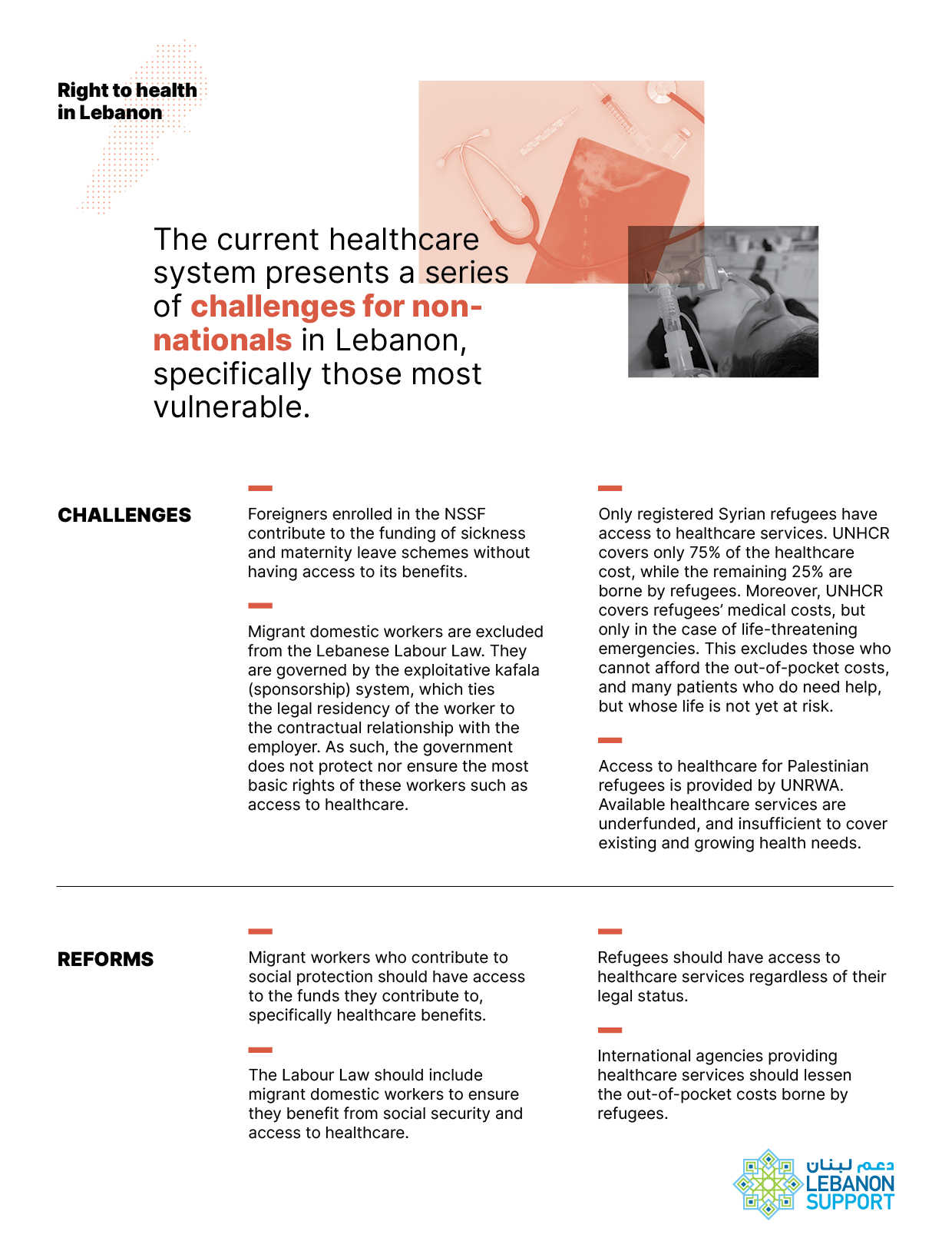 Right to health in Lebanon