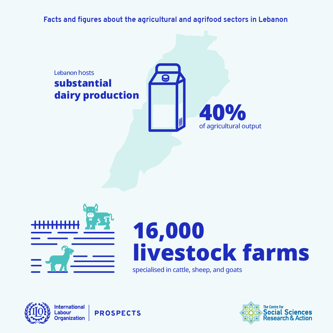 Facts and figures about the agricultural and agrifood sectors in Lebanon