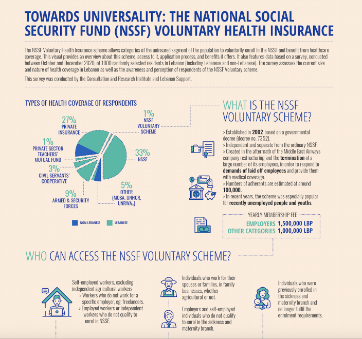 Towards Universality: The National Social Security Fund (NSSF) Voluntary Health Insurance 