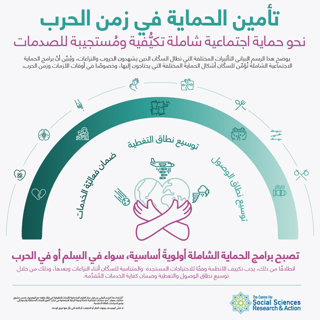 نحو حماية اجتماعية شاملة تكيُّفية ومُستجيبة للصدمات. تأمين الحماية في زمن الحرب.