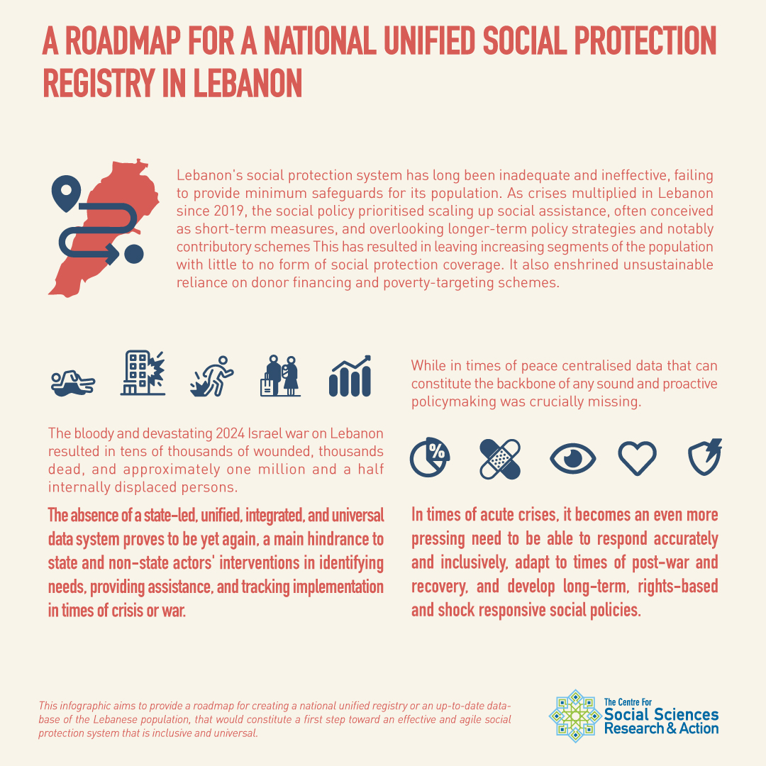 A Roadmap for a National Unified Social Protection Registry in Lebanon